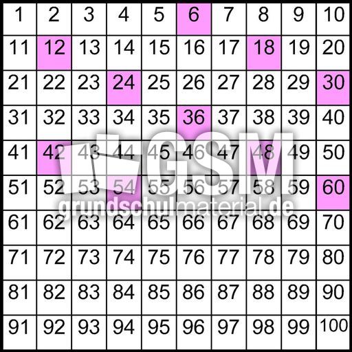 Einmaleins-Hundertertafel_6er-Reihe.jpg